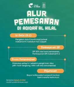 Paket Aqiqah Bandung