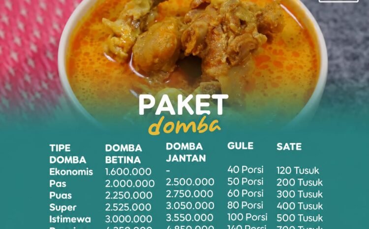  Aqiqah Bandung Cimahi: Pilihan Tepat dengan Harga Murah dan Layanan Lengkap